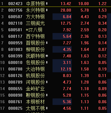 中原特钢股票-中原特钢股票代码