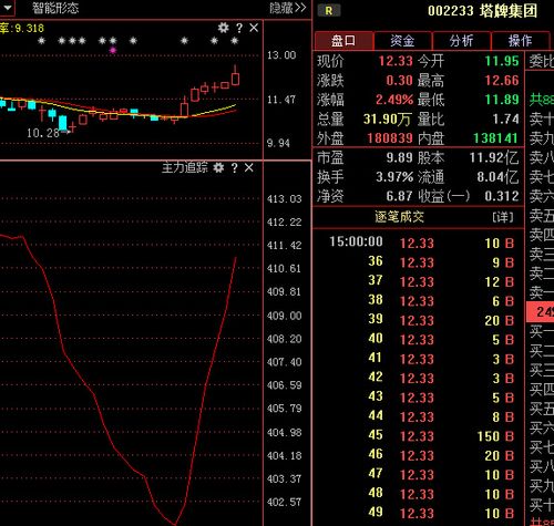 002233股票-002233股票行情