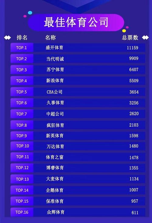 体育大生意年度评选结果出炉-体育大生意年度评选结果出炉了吗
