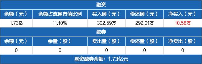 亚通股份股票-亚通股份股票股吧东方财富