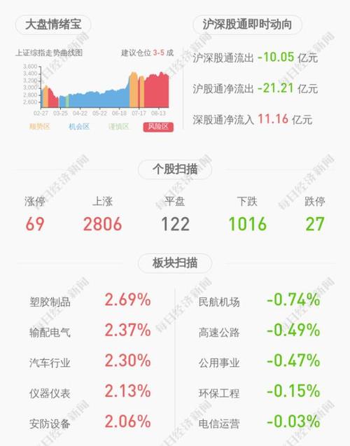 财信发展-财信发展股吧