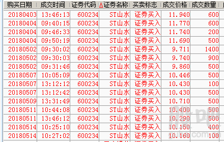 600234-600234科新发展股吧