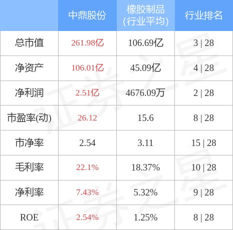 000887-000887中鼎股份股吧