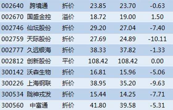 武汉中商股票-武汉中商股票代码