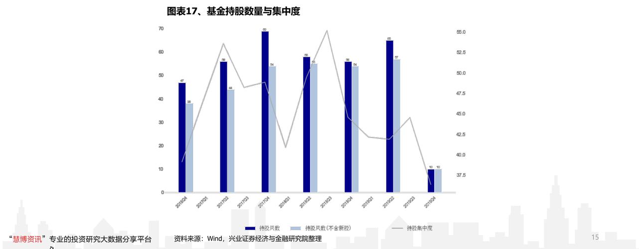 深综指-深综指数