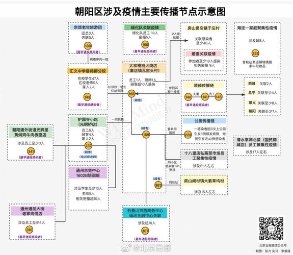 北京疫情早期传播链基本切断-北京疫情早期传播链基本切断的原因