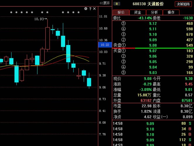 天通股份600330-天通股份600330股票行情