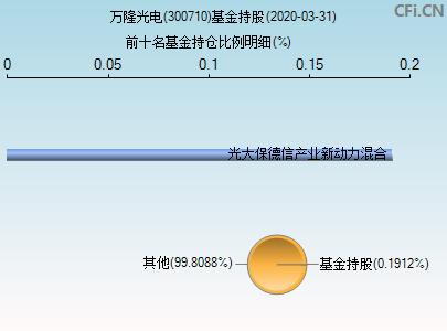 300710-300710股票行情