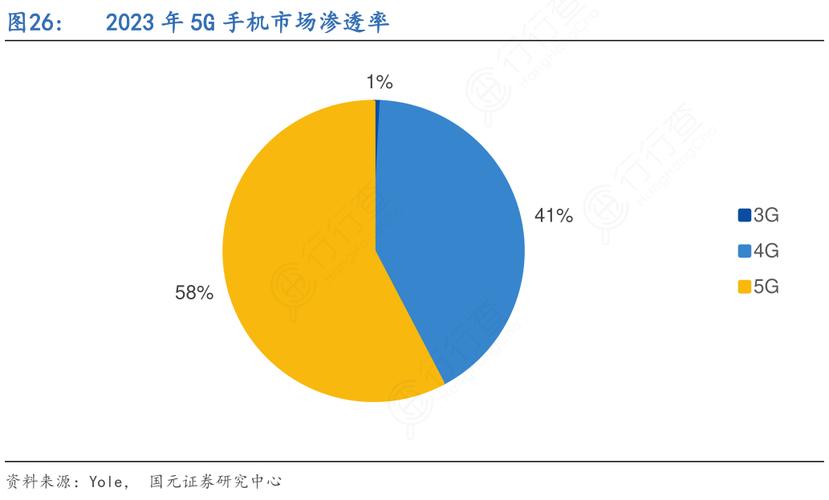 手机市场-手机市场占有率排行2023