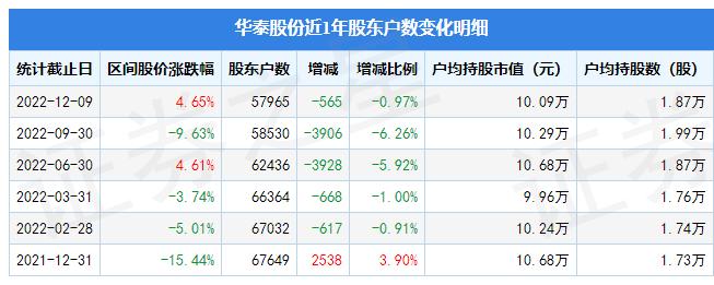 600308华泰股份-600308华泰股份股吧