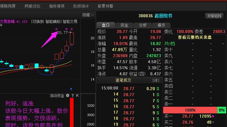 300058股票-300058股票行情