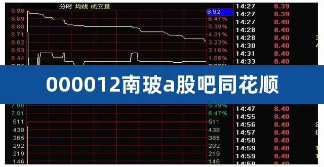 股票000012-股票000012南玻A股吧