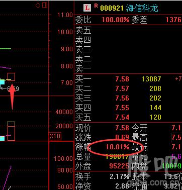 000921海信科龙-000921海信科龙股票