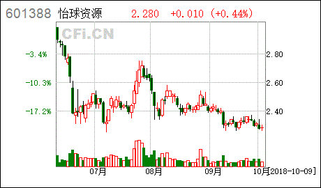 怡球资源股票-怡球资源股票股吧
