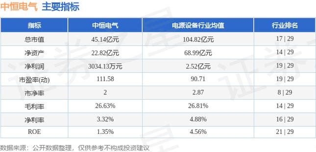 中恒电气股票-中恒电气股票股吧
