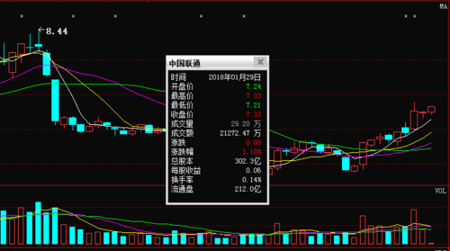股票600050-中国联通股票600050