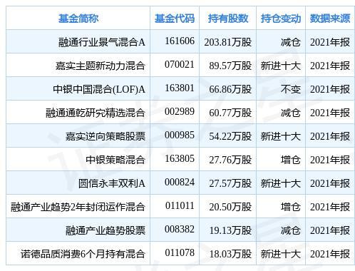 融通行业景气-融通行业景气基金净值