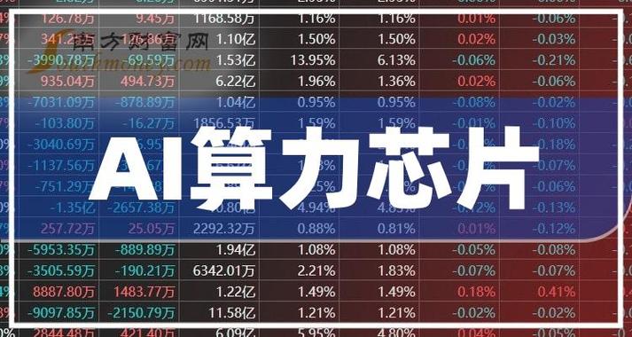算力-算力概念龙头股票