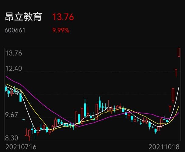 股票600661-股票600661昂立教育