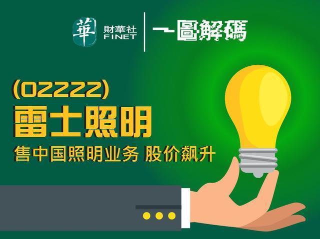 雷士照明股票-雷士照明股票代码