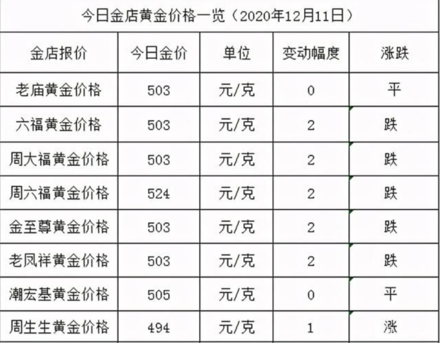 中国黄金今日价格-中国黄金今日价格多少一克