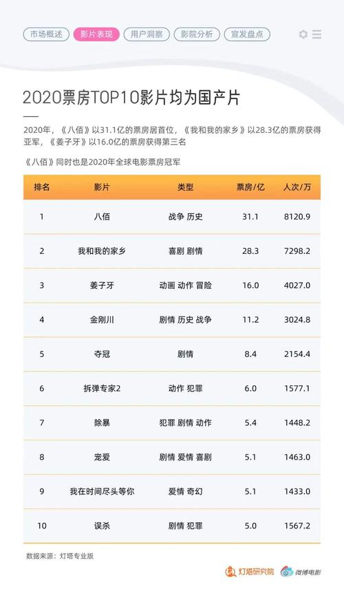 中国票房实时-中国票房实时查询