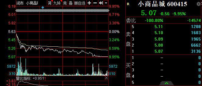 股票600415-义乌小商品股票600415