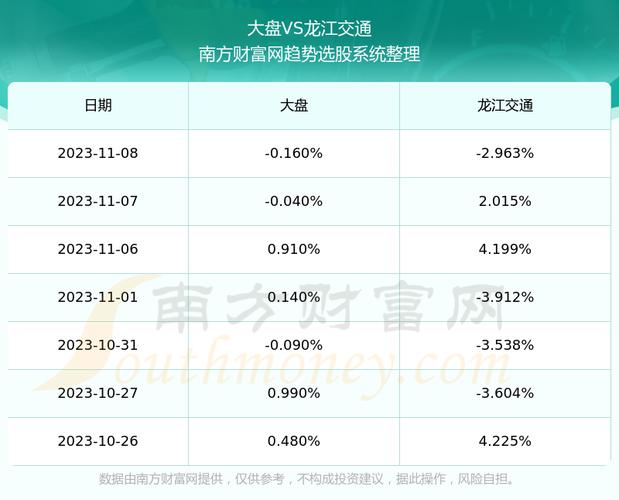 龙江交通-龙江交通股吧