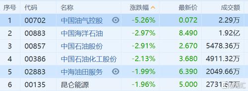 中国石油股票代码-中国石油股票代码是多少
