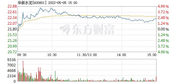 股票600801-股票6008015日线图