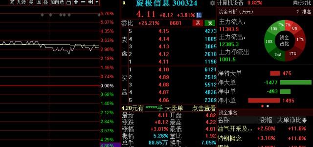 股票000547-股票000547近期行情如何