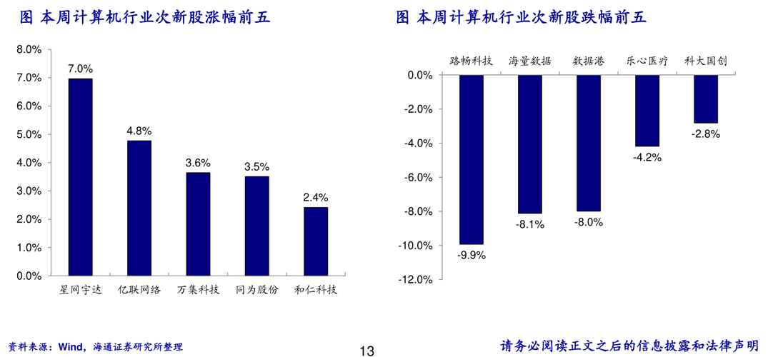 新低-新低是什么意思