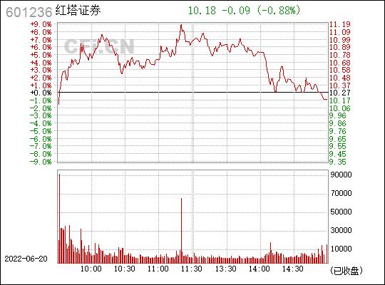 红塔证券股票-