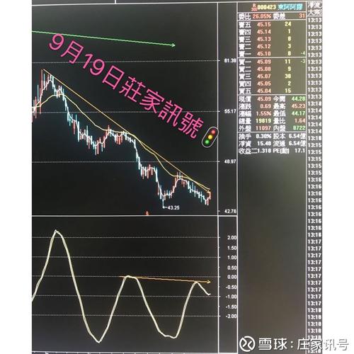 东阿阿胶 股票-东阿阿胶股票股吧