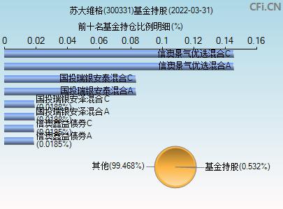 苏大维格-苏大维格股票股吧