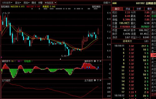 金隅股份股票-金隅股份股票行情