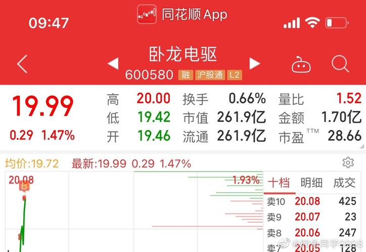 600580卧龙电气-600580卧龙电气股吧