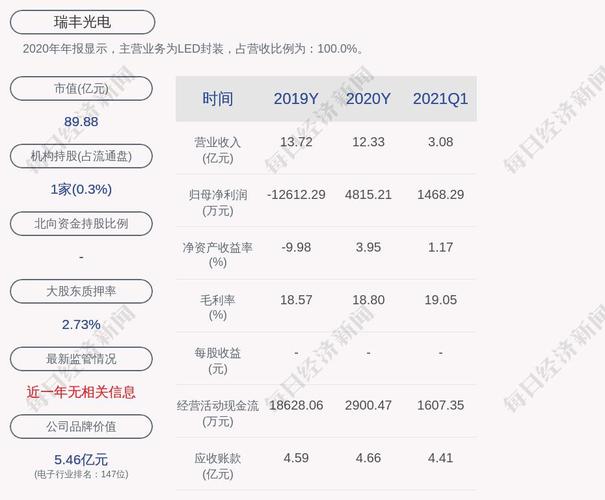 瑞丰光电股票-瑞丰光电子股票