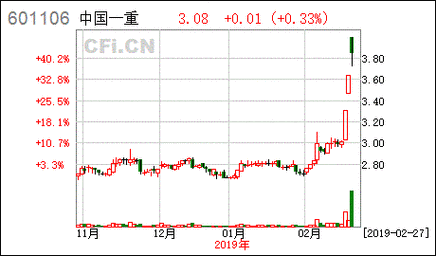 中国一重股票分析-中国一重股票分析最新