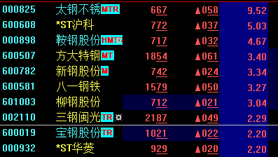 太钢不锈股票-太钢不锈股票股吧