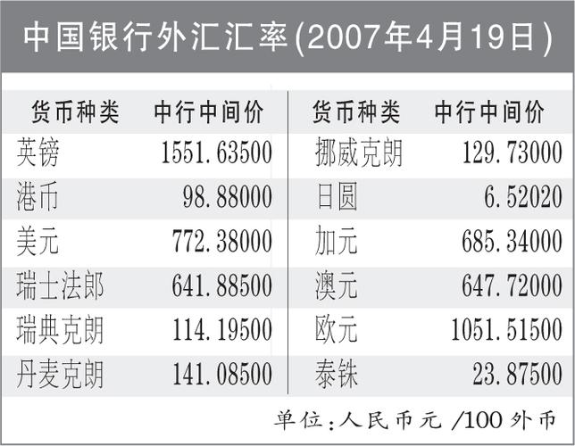 中国银行外汇汇率-中国银行外汇汇率今日查询