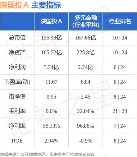 陕国投股票-陕国投股票最新行情