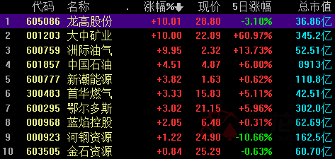 中国石油a股-中国石油a股股票
