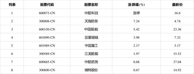 600072中船股份-600072中船股份股吧