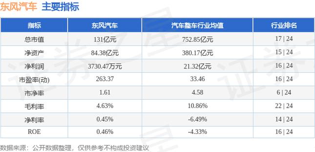 东风汽车股票-东风汽车股票股吧