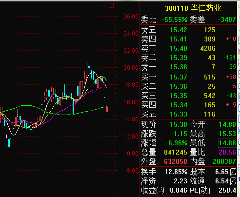 股票300110-股票300110华仁药业