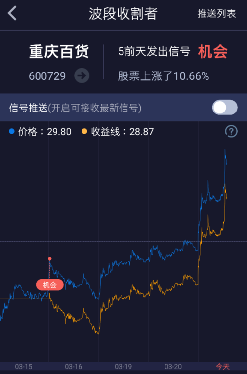 600729股票-600729股票行情