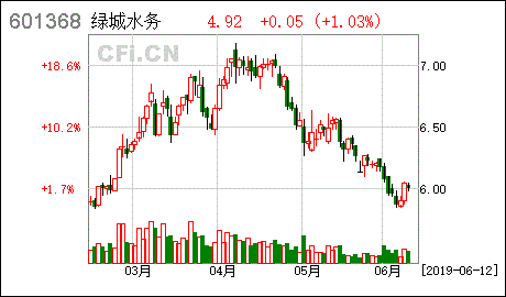601368-601368绿城水务股吧