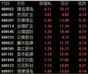 贤成矿业股票-贤成矿业股票代码