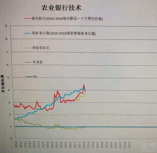 农业银行股票行情-农业银行股票行情走势